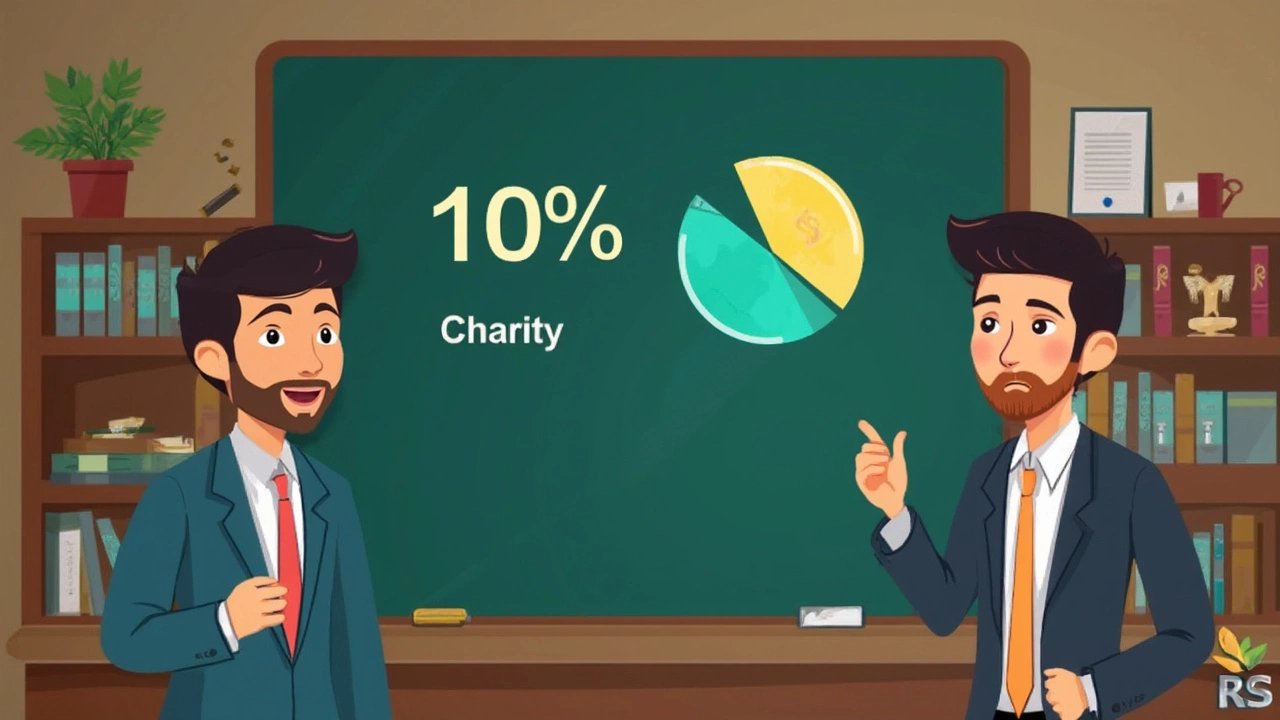 How Does the IRS Calculate the 10%?